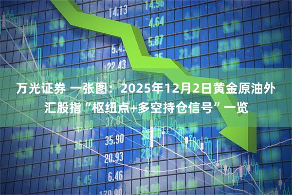 万光证券 一张图：2025年12月2日黄金原油外汇股指“枢纽点+多空持仓信号”一览