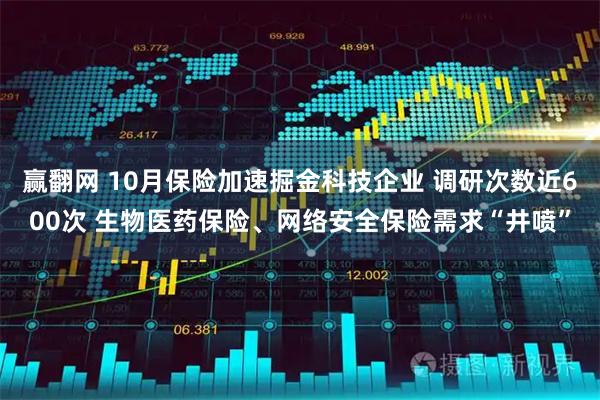 赢翻网 10月保险加速掘金科技企业 调研次数近600次 生物医药保险、网络安全保险需求“井喷”