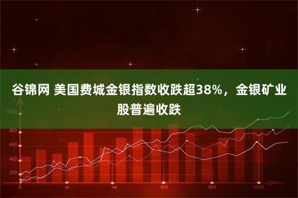 谷锦网 美国费城金银指数收跌超38%，金银矿业股普遍收跌